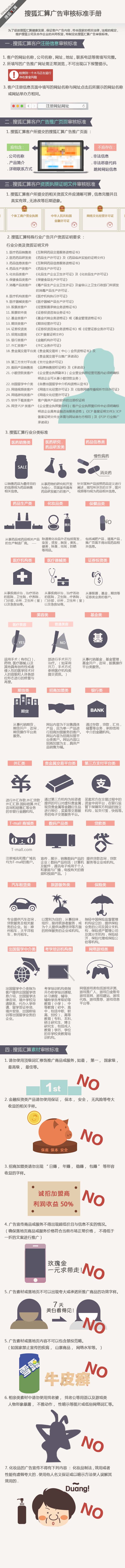 搜狐汇算广告投放教程插图3
